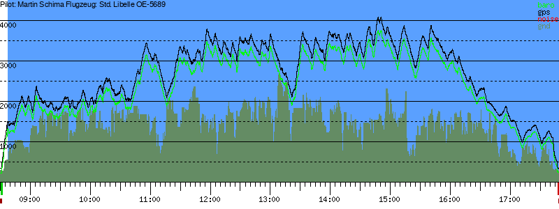 Barometer